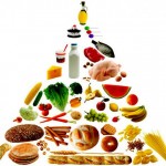  Как экономить на питании.Пирамида питания.